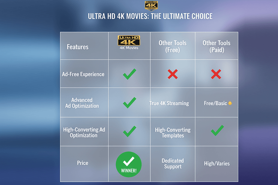 ad-free YouTube streaming