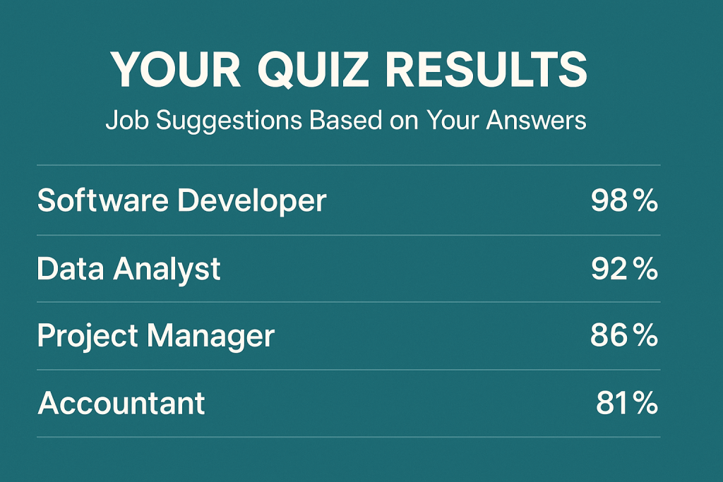 How the Live Chat Job Quiz Works