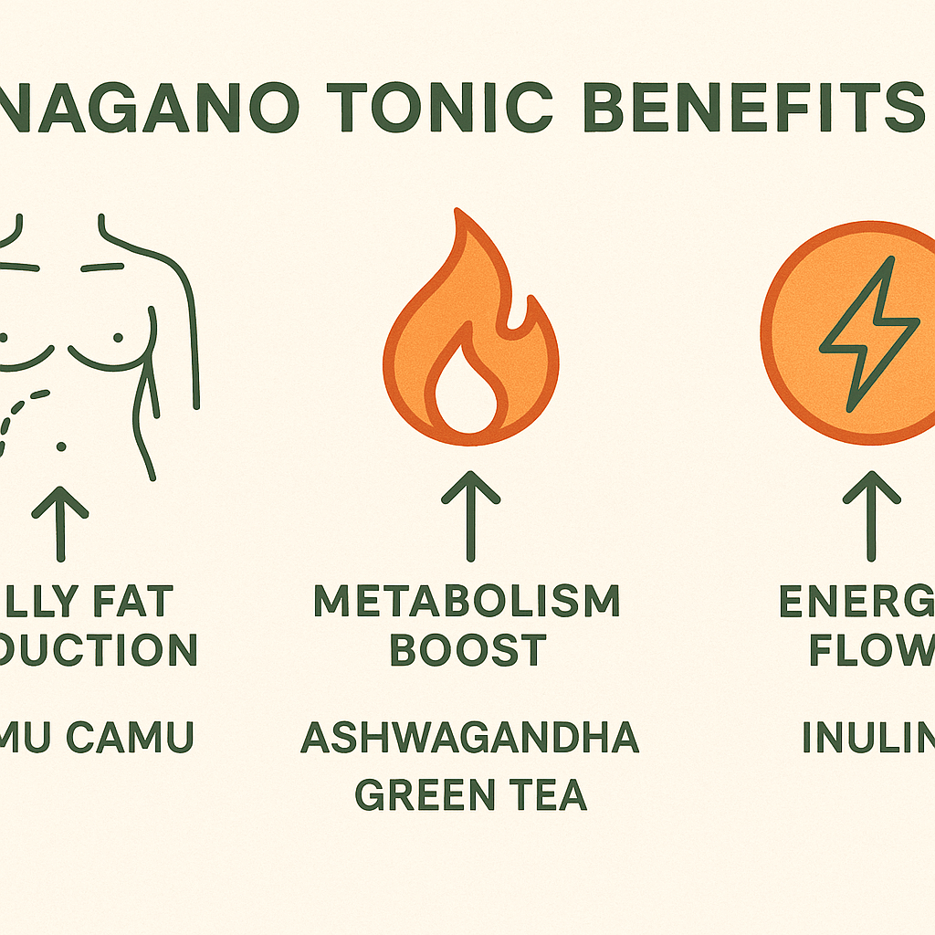 The Science Behind the Burn