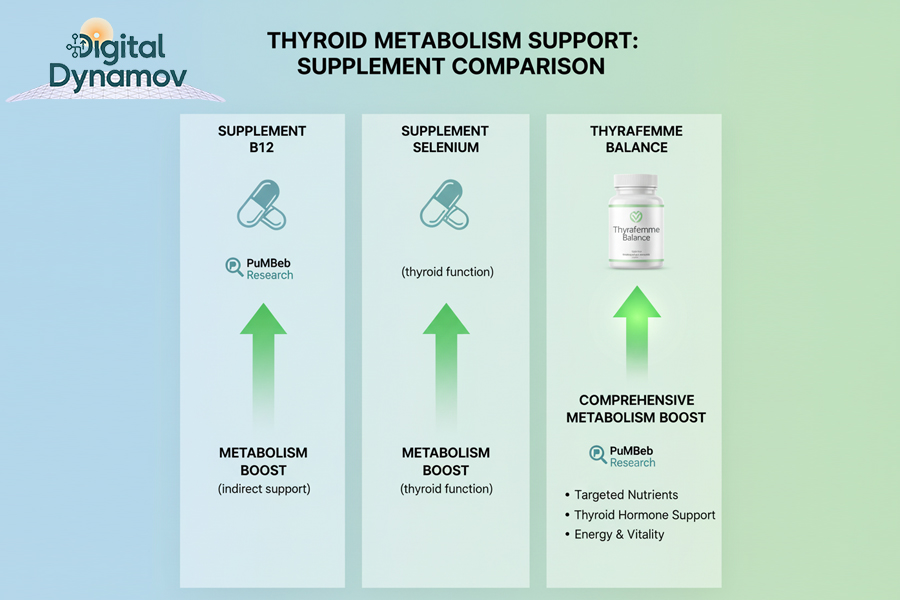 Which Supplement is Best for Increasing Metabolism
