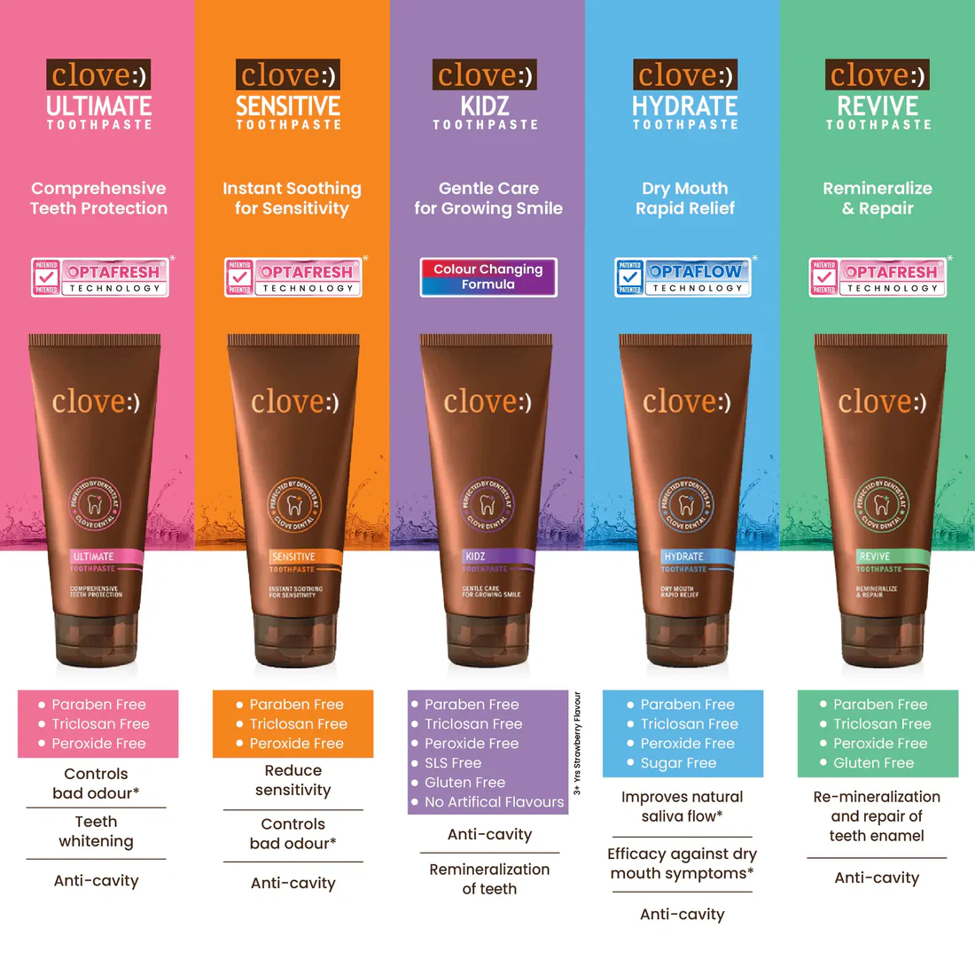 Comprehensive teeth protection1