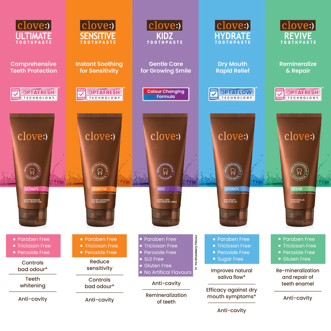 Dry mouth rapid relief1